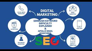 Semrush Keyword Difficulty Explained and Apollo Email Searching Full Guid