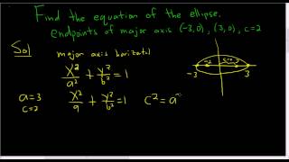 Finding the Equation of an Ellipse Given the Endpoints of the Major Axis and c