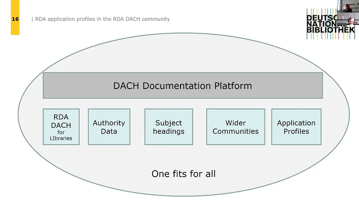 Update on DACH 3R Handbook