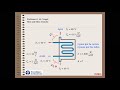 Método DTml Intercambiador de calor de coraza y tubos (Ejercicio resuelto)