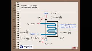 Método DTml Intercambiador de calor de coraza y tubos. ITESM CCM.