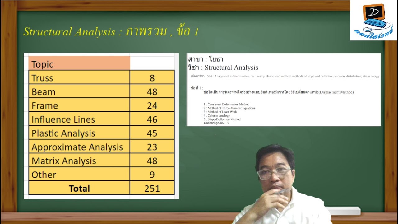 ข้อสอบ กว. Structural Analysis : ep. 1) ภาพรวม , ข้อ 1