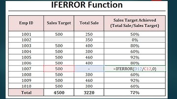 IFERROR Function for #value error and #div/0 error in Excel