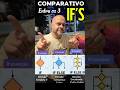 A diferença entre if, if else e if else if em 2 minutos!