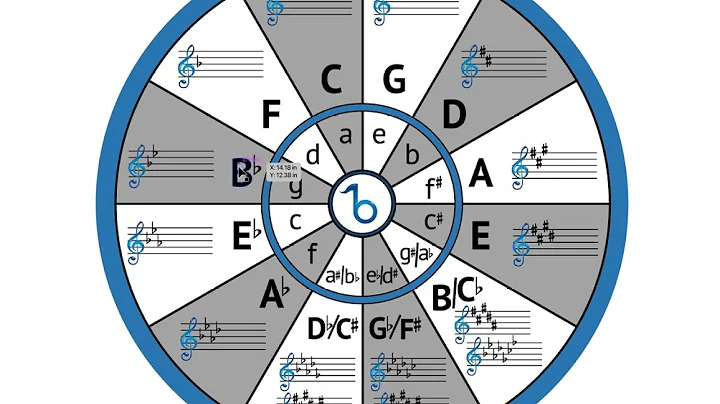 The Circle of 5ths: A Must-Know Concept for All Musicians