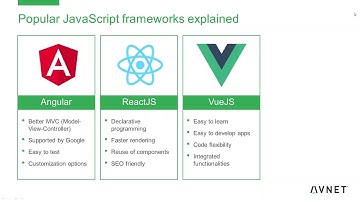 Top Trending JavaScript Frameworks