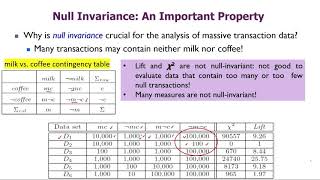 Famous Association Rules in Data Mining - 8: Pattern Evaluation Measures by Shahzad Ali Profile