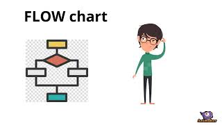 How do computers make decisions? Content