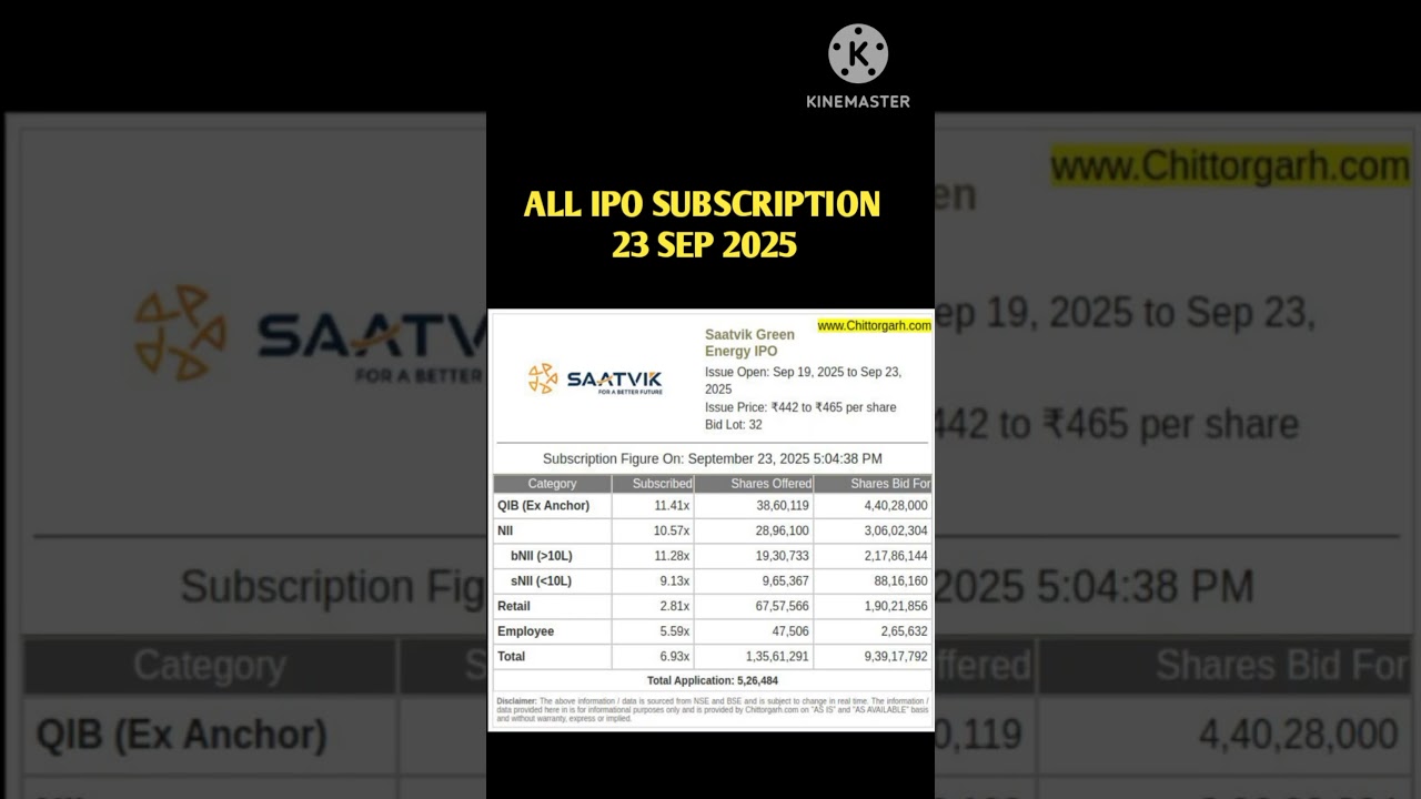 “All IPO Subscription Today | 23 Sept 2025 | GMP & Live Updates 🔥” 