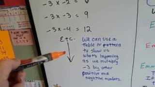 Grade 6 Math #9.6b, Multiply a Negative to a Negative - More integer multiplication