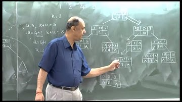Mod-01 Lec-19 Parallel Algorithm