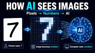 How Computers See Images: Pixels, Numbers, Encoding & Decoding Explained under 2 minutes