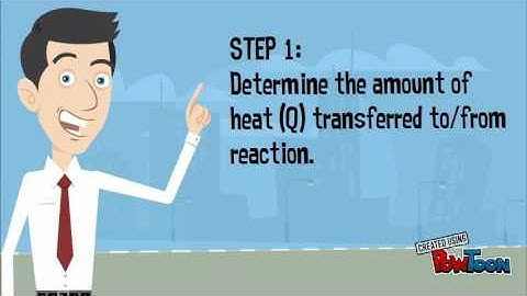 Coffee-cup Calorimetry