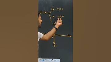 modulus function &their graphs #shorts#youtube