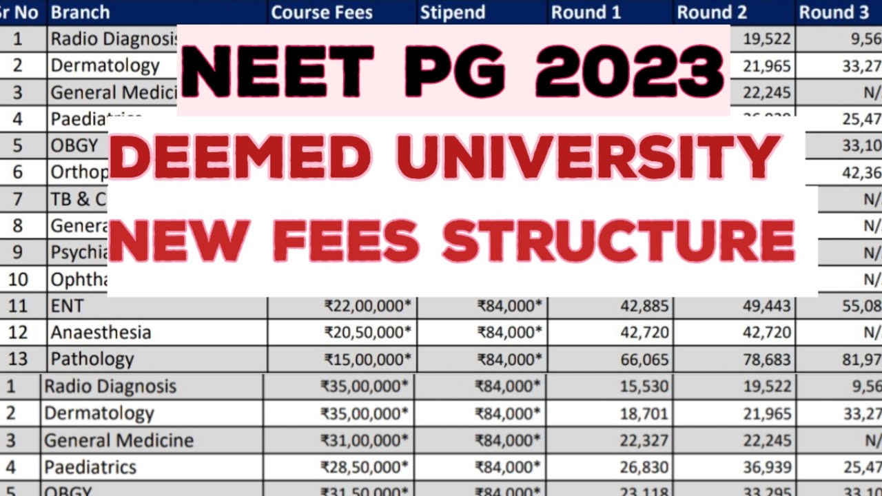 NEET PG 2023 DEEMED UNIVERSITY NEW FEES STRUCTURE Branch Wise Fee 