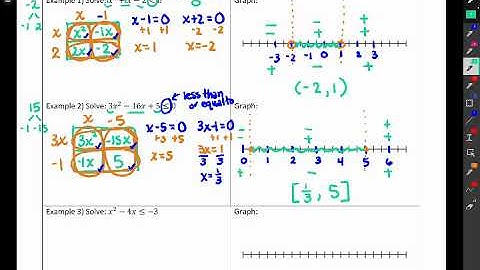 3.7 Quadratic Inequalities Video