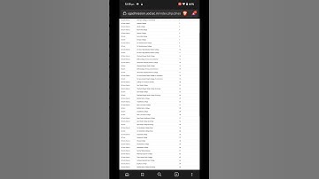 CUET UG 2023 | PREFERENCE SHEET FOR B.COM AND B.COM (H) | DELHI UNIVERSITY PREFERENCE SHEET