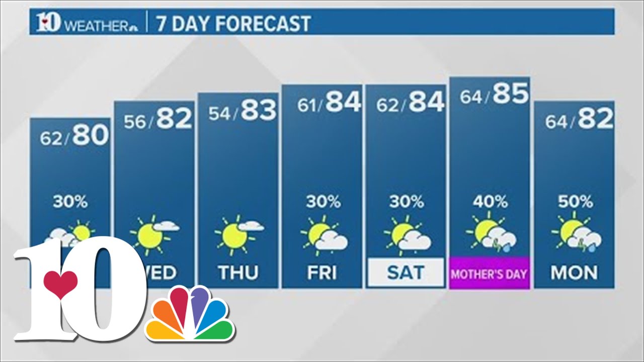 Evening Forecast (5/8): Scattered thundershowers expected overnight ...