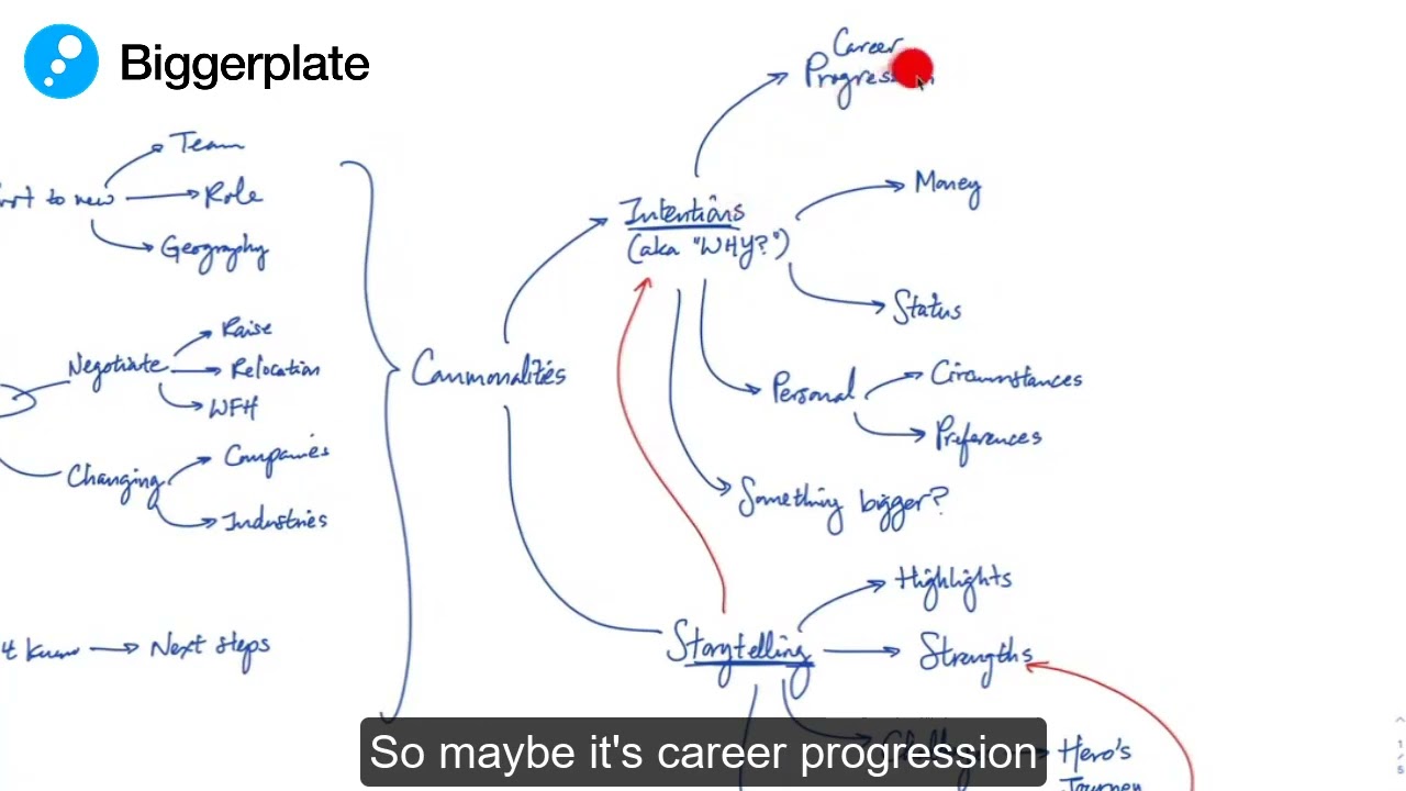 Mind Mapping your Career Potential (Preview)