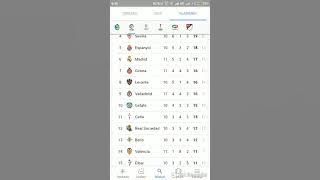 KLASEMEN TERBARU LALIGA SPANYOL 4 NOVEMBER 2018
