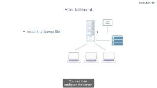 Software Licenses and Delivery – Fulfil a floating license – Brüel & Kjær