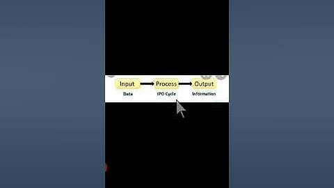 Introduction to IPO - 1 (Class 3)