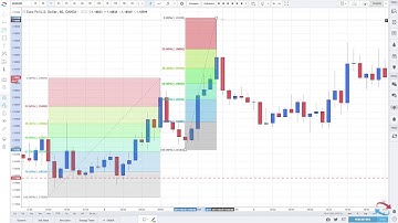 Trading Fibonacci Retracements And Extensions (Part 1)
