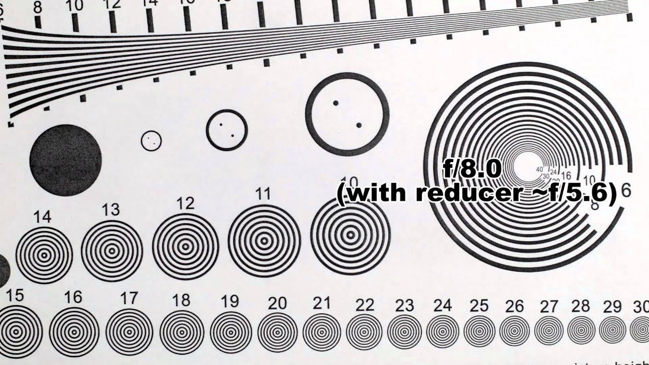 Roxsen (RJ) Focal reducer (Nikon to m4/3) test on a BMD Pocket Cinema ...