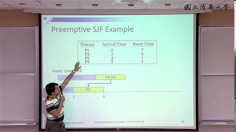 周志遠作業系統 Ch5: Process Scheduling (B): Algorithms