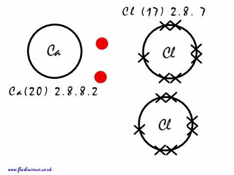 CaCl2 Lewis Structure:... Calcium Lewis Dot Structure
