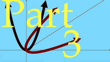 How to rotate any graph by any angle (Part 3)