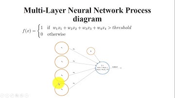 Neural Based Learning Classifier Systems