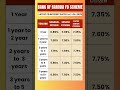 Bank of Baroda FD interest rates 2026