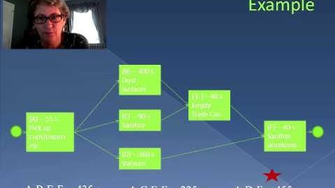 Critical Path (Video 14)