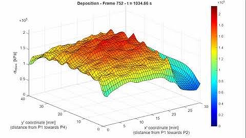 Smises over time horizontal surface in deposit at y = 8