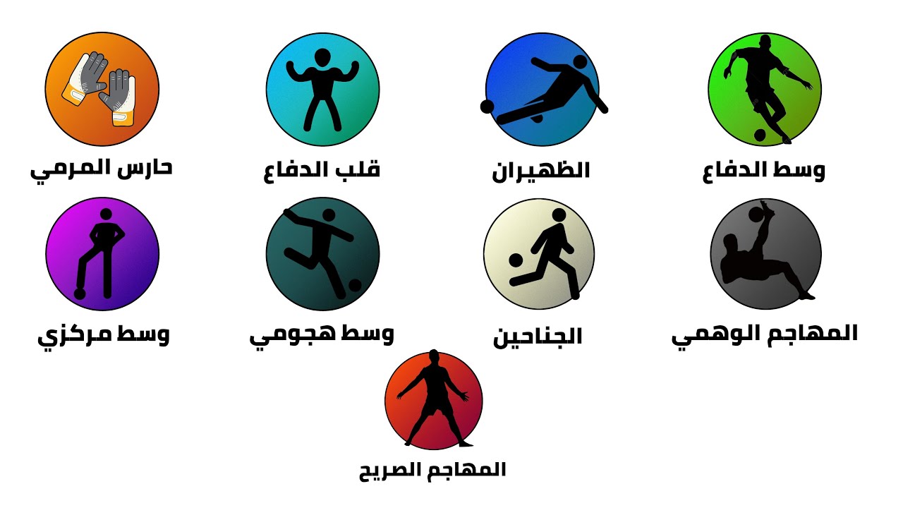 شرح كل مراكز كرة القدم في 6 دقائق تقريبا