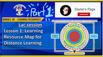 LDM2-Module 3 B | Learning Resources for DLDM Part 1
