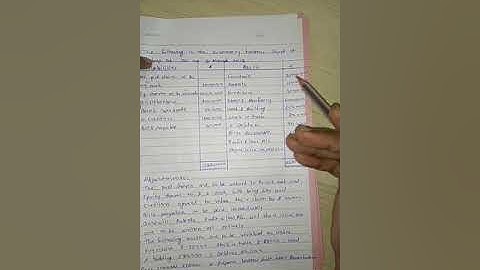 Internal Reconstraction  T Y  Bcom, T  Y BAF video 1