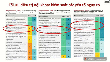 CẬP NHẬT KHUYẾN CÁO CỦA HỘI TIM MẠCH CHÂU ÂU NĂM 2024 VỀ QUẢN LÝ BỆNH ĐỘNG MẠCH NGOẠI BIÊN