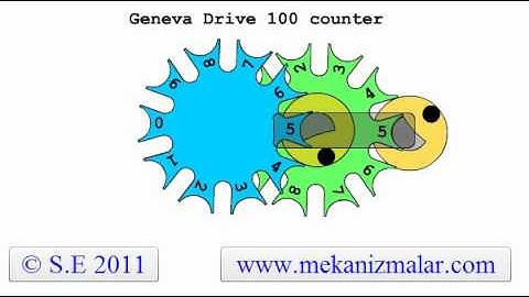 Geneva Drive Counter