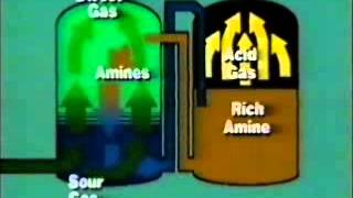 gas sweetening 2- amine sweetening