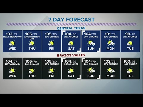 Tropical Storm Harold Hits South Texas While we get Strong Gusts ...