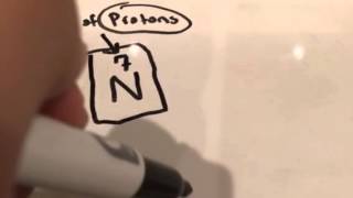 Atom Structure: Nitrogen