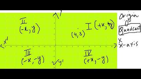 Coordinate Geometry Introduction