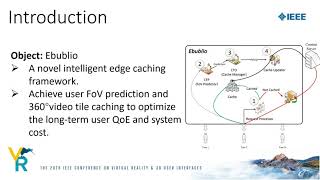 IEEE VR 2022 Posters Teaser Video