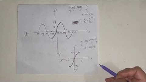 Higher Math 2nd Paper : Class (XI & XII) : Chapter 7: Lecture 1