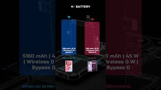 Infinix Hot 60 Pro+ vs POCO M7 Pro 5G