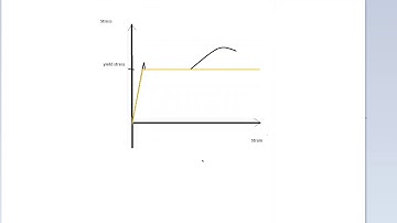 Elastic Plastic analysis of steel sheet with circular and square holes using ABAQUS