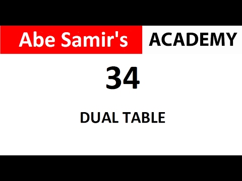 The DUAL TABLE In Oracle Database 