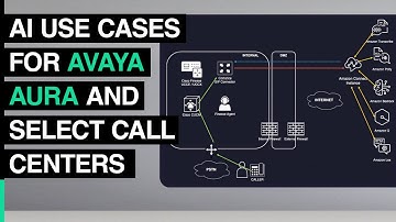 Avaya Aura and Select AI Use Cases with Amazon Connect